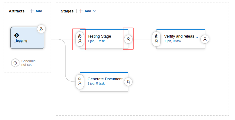 deployment_conditions